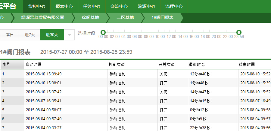 灌溉記錄報表