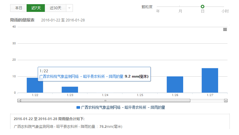 降雨量.jpg