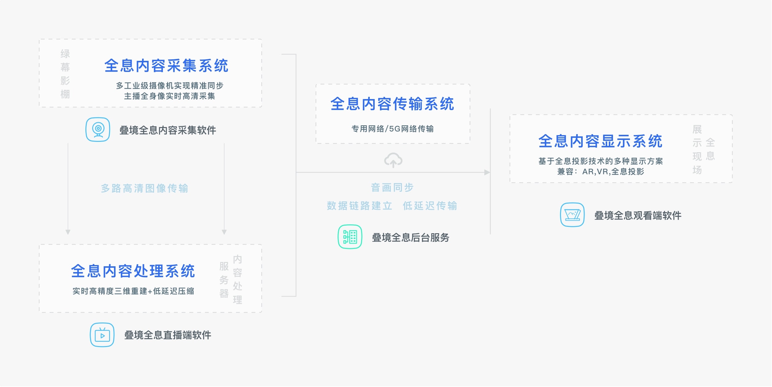 方案架構(gòu)