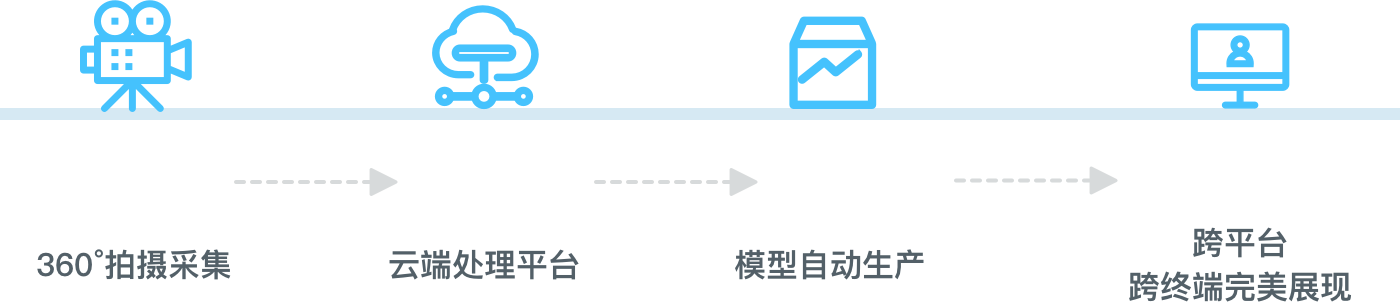 采集流程簡(jiǎn)單便捷