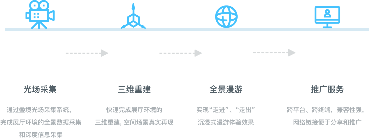 一站式整合服務(wù)