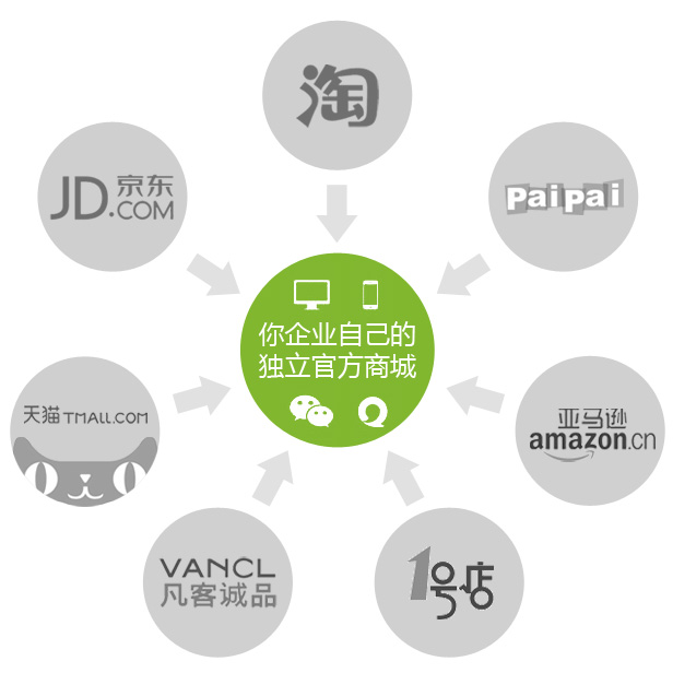 天潤智力獨立商城 天潤智力獨立商城