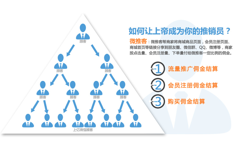 微推客--分傭系統(tǒng)