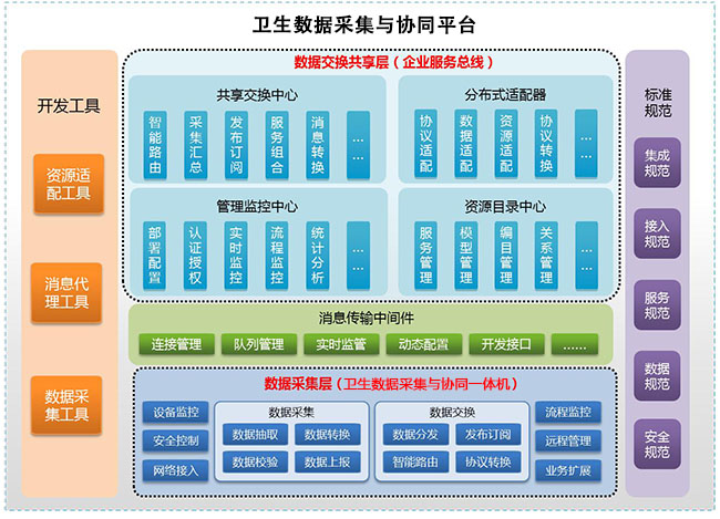 RES Infomatic Service Bus 企業(yè)服務總線