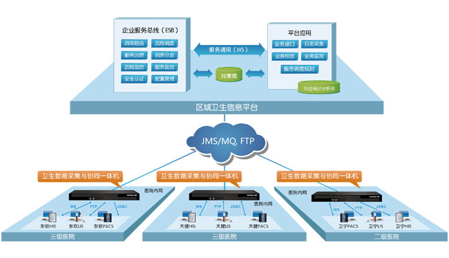 RES Infomatic Service Bus 企業(yè)服務總線