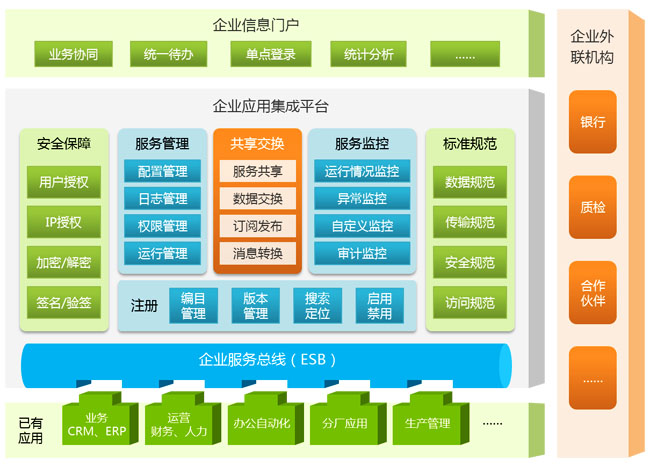 RES Infomatic Service Bus 企業(yè)服務(wù)總線