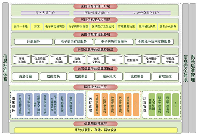 RES Infomatic Service Bus 企業(yè)服務(wù)總線