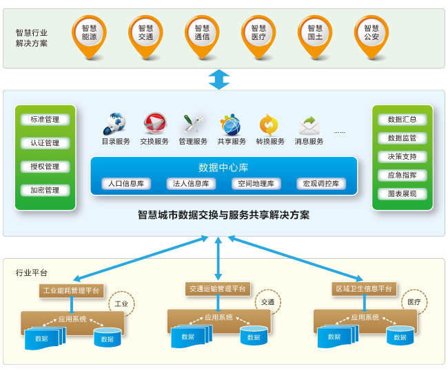 RES Infomatic Service Bus 企業(yè)服務總線