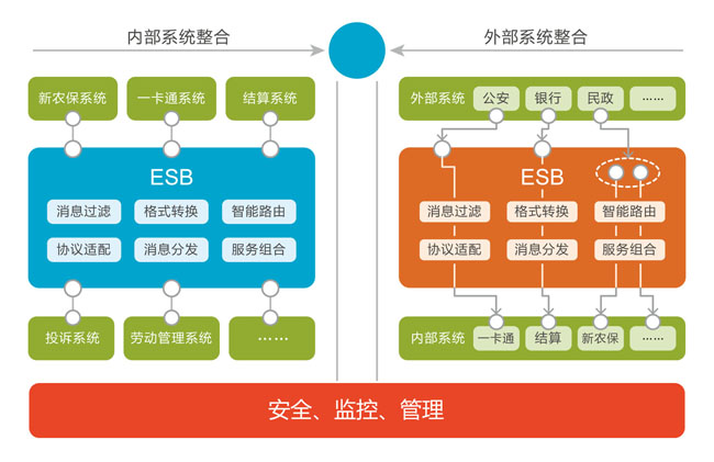 RES Infomatic Service Bus 企業(yè)服務(wù)總線