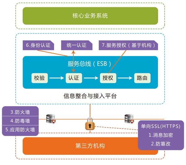 RES Infomatic Service Bus 企業(yè)服務(wù)總線