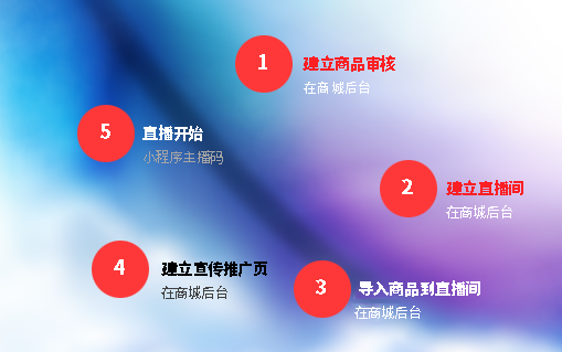 操作步驟