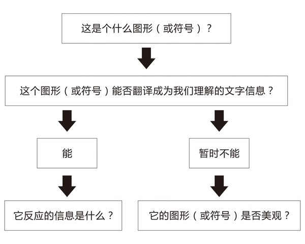 為什么英文能讓你的設(shè)計變得高大上