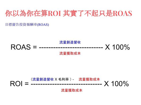 ROAS  ROIW(wng)j(lu)INVҪô