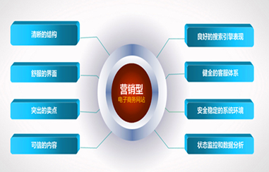 營(yíng)銷型網(wǎng)站建設(shè)到底有多少看不見(jiàn)的好處 營(yíng)銷型網(wǎng)站建設(shè)到底有多少看不見(jiàn)的好處