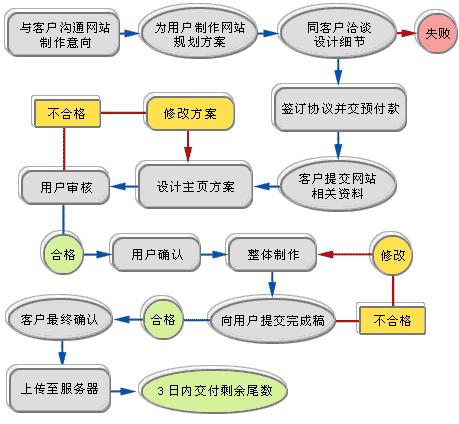 揭秘企業(yè)建設營銷網站的步驟   史上最全最詳細 揭秘企業(yè)建設營銷網站的步驟   史上最全最詳細