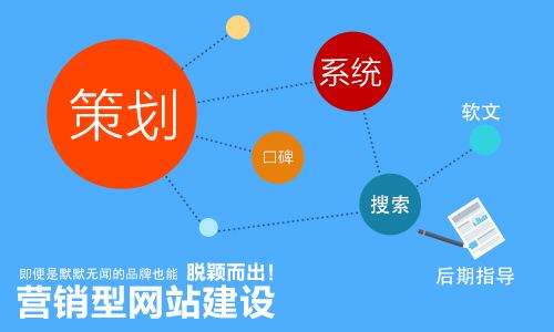 有利于優(yōu)化的網(wǎng)站建設(shè)  需要掌握四要點(diǎn) 有利于優(yōu)化的網(wǎng)站建設(shè)  需要掌握四要點(diǎn)