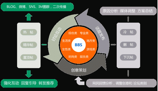 如何做好網(wǎng)站建設(shè)與管理   天潤(rùn)智力小編來(lái)支招 如何做好網(wǎng)站建設(shè)與管理   天潤(rùn)智力小編來(lái)支招