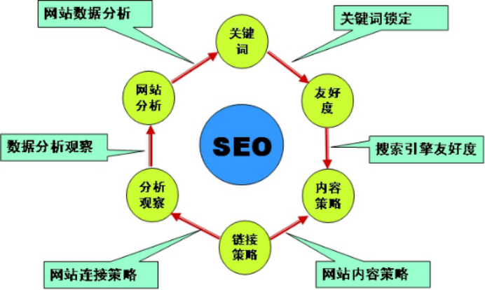 淺談網(wǎng)站優(yōu)化二三事  天潤智力小編權(quán)威解答 淺談網(wǎng)站優(yōu)化二三事  天潤智力小編權(quán)威解答