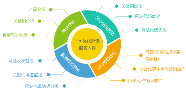 淺談網(wǎng)站優(yōu)化二三事  天潤智力小編權(quán)威解答 淺談網(wǎng)站優(yōu)化二三事  天潤智力小編權(quán)威解答