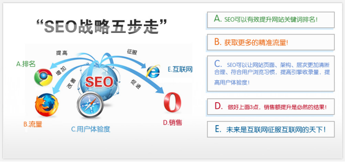 專業(yè)有效網(wǎng)站內(nèi)部優(yōu)化   做好這4步就OK了 專業(yè)有效網(wǎng)站內(nèi)部優(yōu)化   做好這4步就OK了