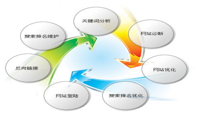 專業(yè)有效網(wǎng)站內(nèi)部優(yōu)化   做好這4步就OK了 專業(yè)有效網(wǎng)站內(nèi)部優(yōu)化   做好這4步就OK了