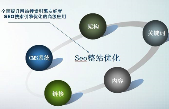北京網(wǎng)站建設(shè)中文章被秒收錄的幾大要素 北京網(wǎng)站建設(shè)中文章被秒收錄的幾大要素