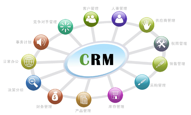 CRM客戶關(guān)系管理系統(tǒng) 定制開發(fā)