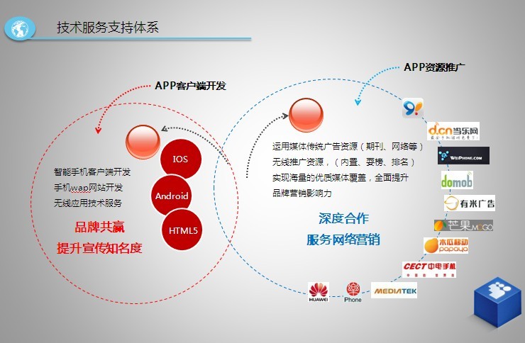 技術(shù)服務(wù)支持體系 技術(shù)服務(wù)支持體系