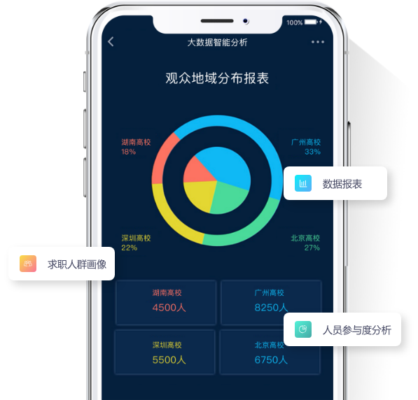天潤智力-大數(shù)據(jù)智能分析，精準匹配優(yōu)質(zhì)人才